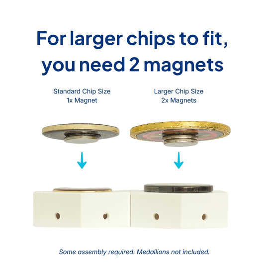 Diagram showing the requirement of two magnets for larger chips to fit, with text explaining the difference between standard and larger chip sizes.