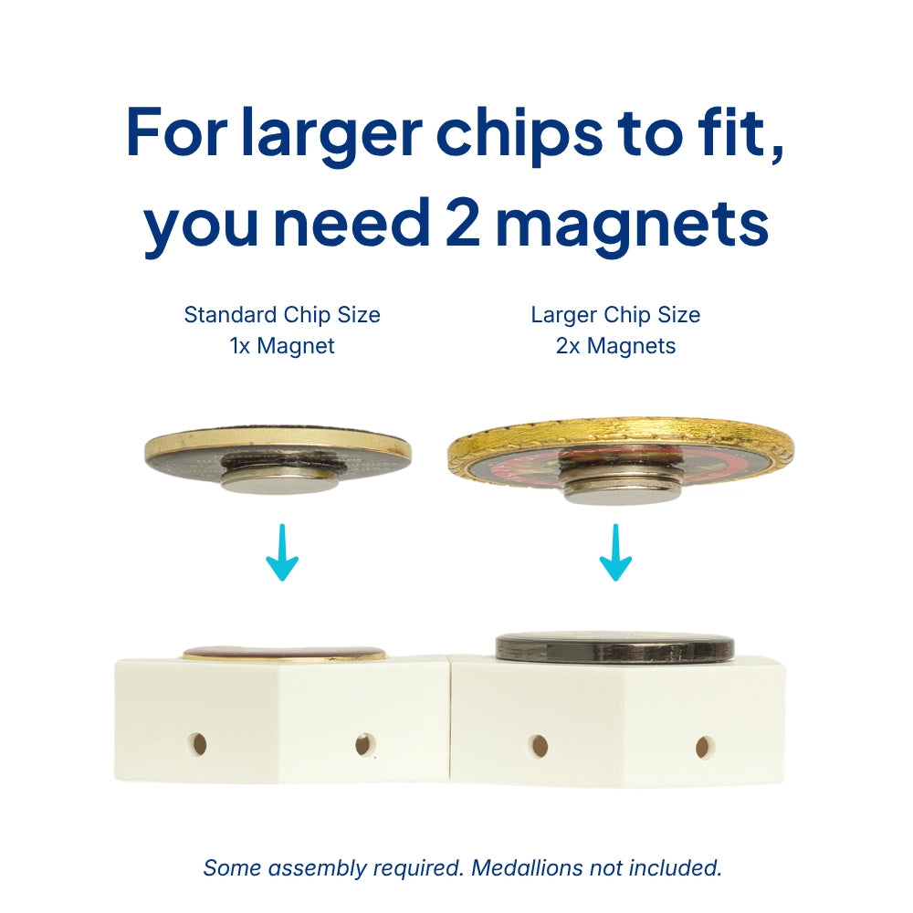 Diagram showing the requirement of two magnets for larger chips to fit, with text explaining the difference between standard and larger chip sizes.